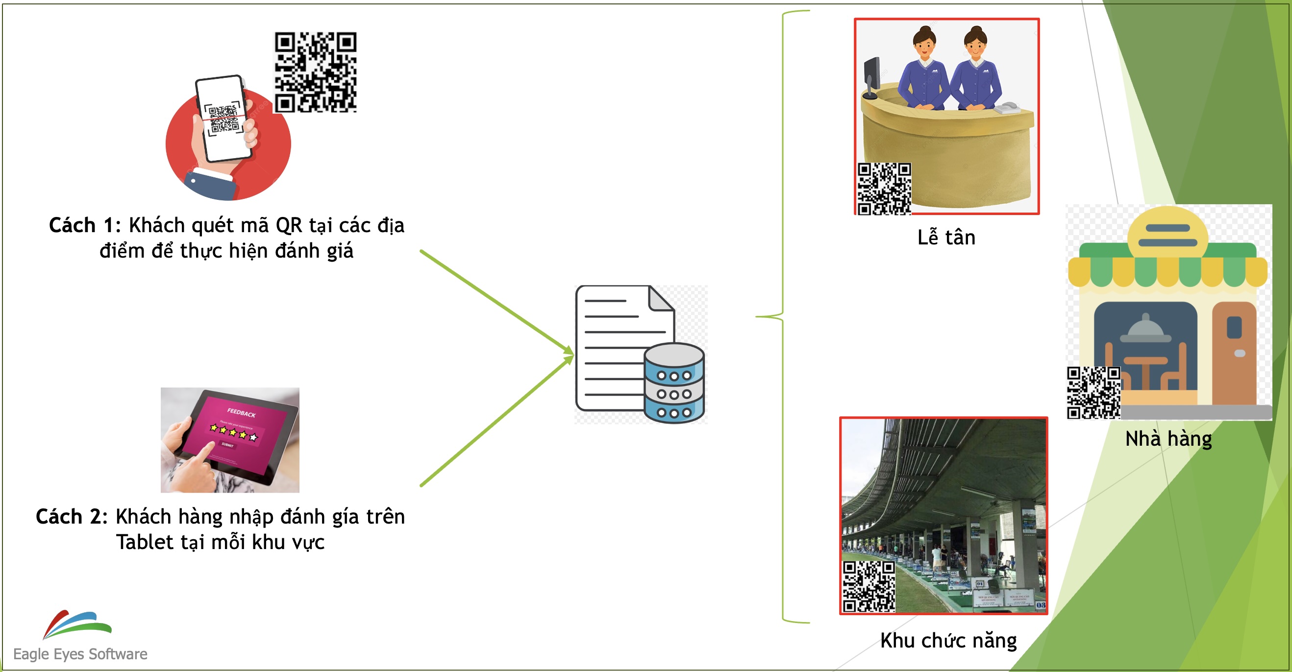 Phần mềm khảo sát